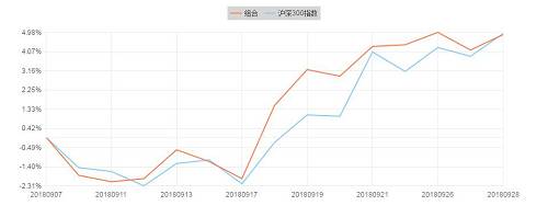 券商九月金股收益排名出炉，速来围观！