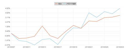 券商九月金股收益排名出炉，速来围观！