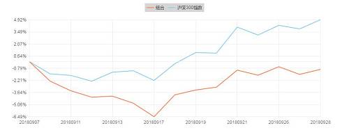 券商九月金股收益排名出炉，速来围观！