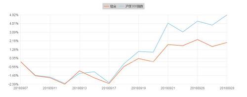 券商九月金股收益排名出炉，速来围观！