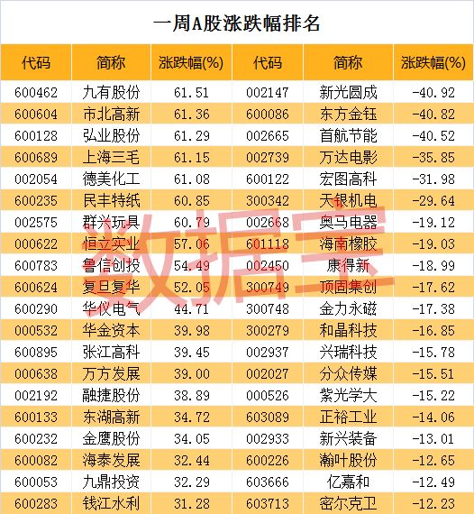 最牛题材持续发酵，5股强势5连板，龙头股呼之欲出！