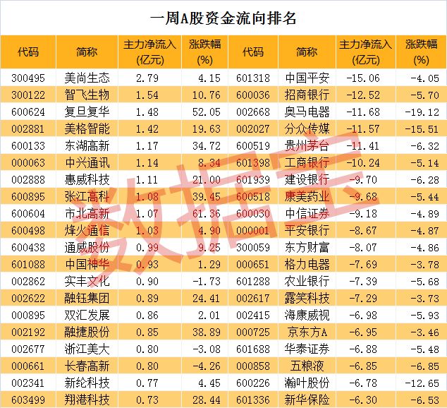 最牛题材持续发酵，5股强势5连板，龙头股呼之欲出！