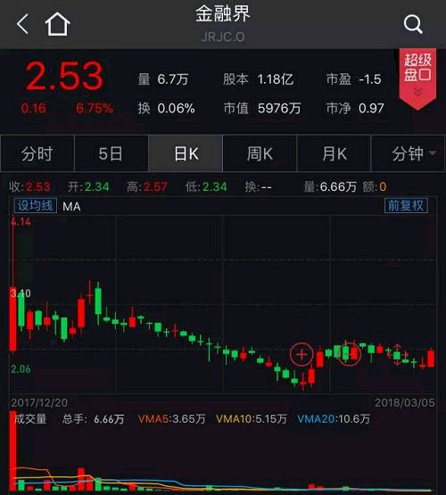 【中证盘前播报】佳都科技称未掌握参股企业上市计划；精达股份称子公司参股小米对公司影响很小；文投控股投资《唐探2》大赚3000万元