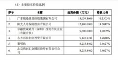 珠海银隆股权结构曝光：董明珠持股7.5% 京东持2%