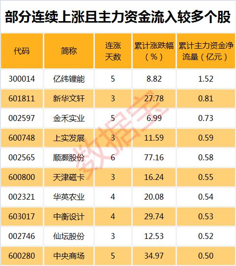 注：本资讯后4表张表格已剔除近一年上市新股。