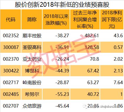 龙虎榜追踪 资金最青睐这些个股