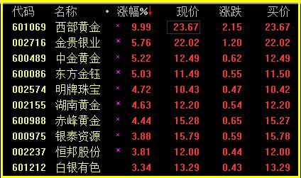 A股黄金板块爆发