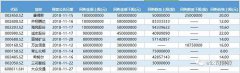 回购金额超900亿！今天多家公司出手，又有多家公司加入回购大军，预案有这些