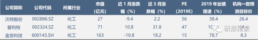 5G手机逐步放量，驱动2020年LCP需求增速达85%，市场规模280亿