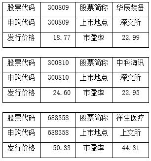 核电技术进入批量化建设新时期 两只龙头股有望深度受益