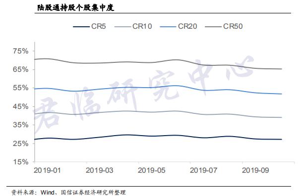 外资加速流入后，哪只股票会被“买爆”