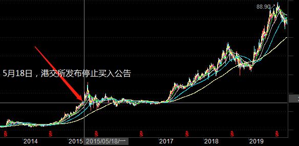 外资加速流入后，哪只股票会被“买爆”