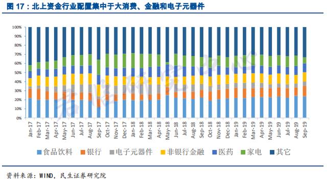 外资加速流入后，哪只股票会被“买爆”