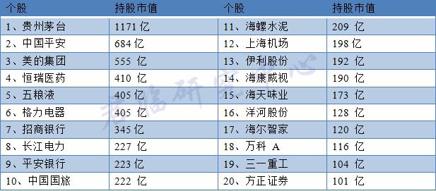 外资加速流入后，哪只股票会被“买爆”