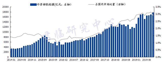 外资加速流入后，哪只股票会被“买爆”