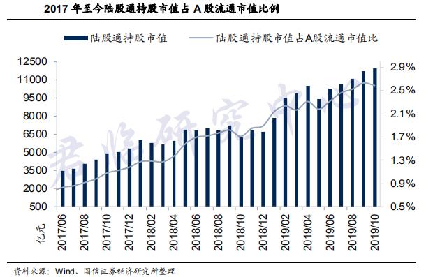 外资加速流入后，哪只股票会被“买爆”