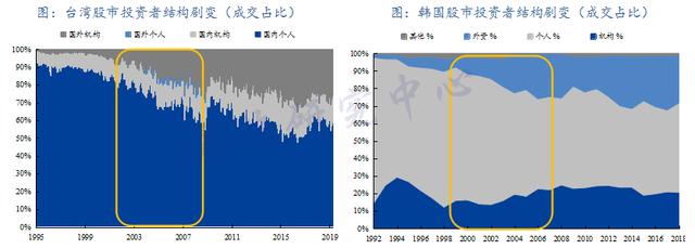 外资加速流入后，哪只股票会被“买爆”