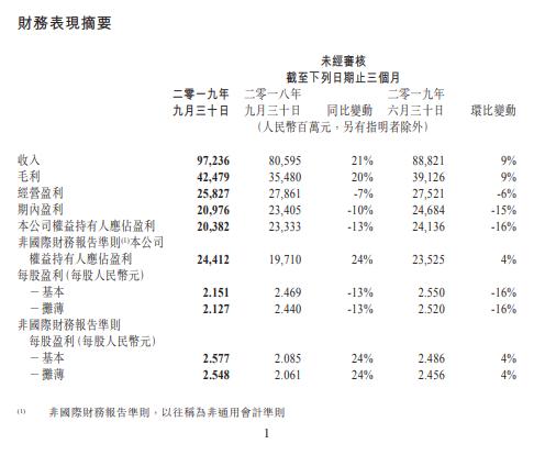 投资阿里，港股or美股？