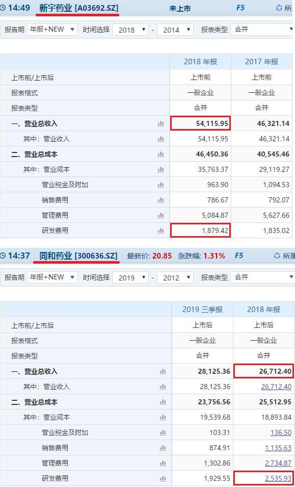 全怪猪队友？新宇药业二次IPO的坎坷之路