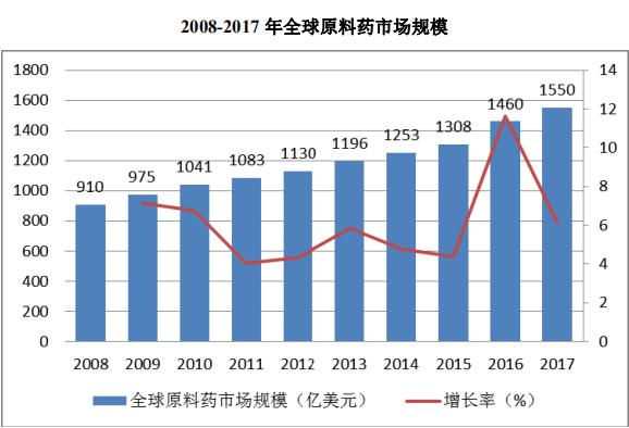 全怪猪队友？新宇药业二次IPO的坎坷之路