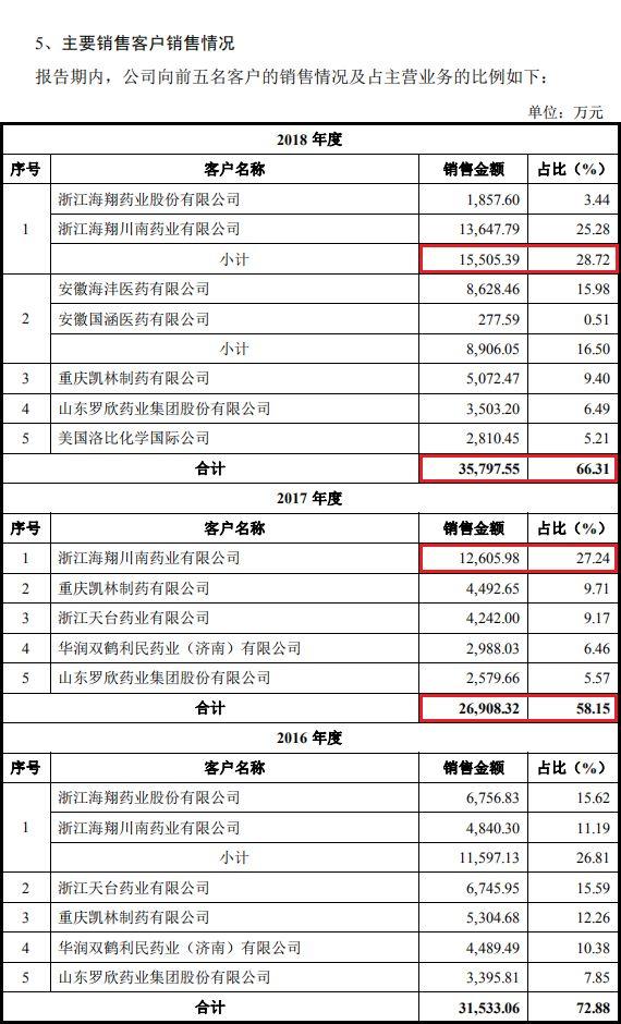 全怪猪队友？新宇药业二次IPO的坎坷之路