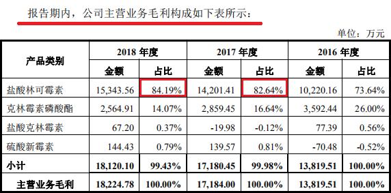 全怪猪队友？新宇药业二次IPO的坎坷之路