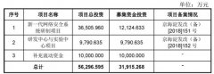 百元股左江科技股价踩高跷？半年净利1800万募资狂降