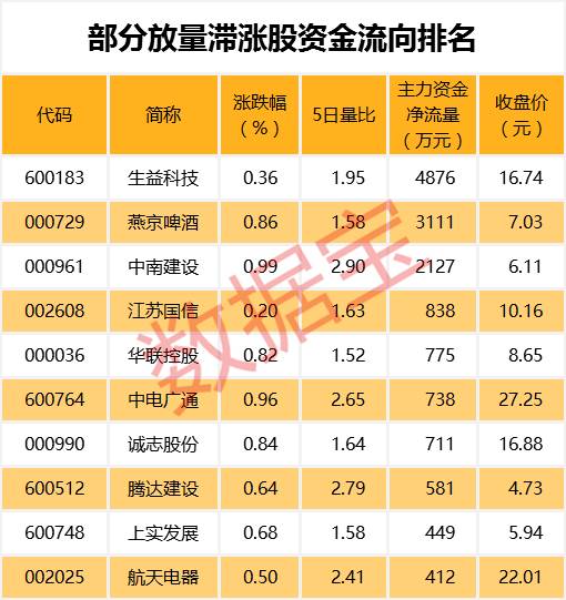 这些股年报业绩望翻倍 市盈率不足20倍股价创新低