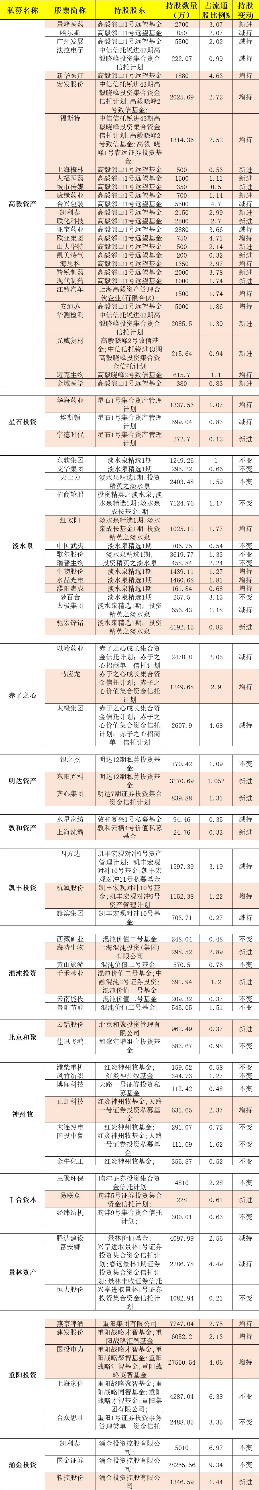 QFII大幅加仓万科A