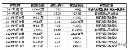 此外，康泰生物预计将于下周五盘后公布半年报，成为生物疫苗核心企业中首家披露的公司。