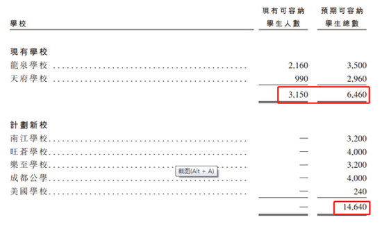 博骏教育即将赴港上市 还能续写教育股神话吗？