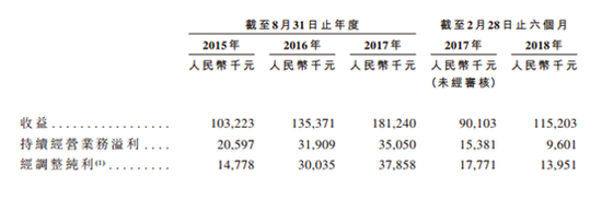 博骏教育即将赴港上市 还能续写教育股神话吗？