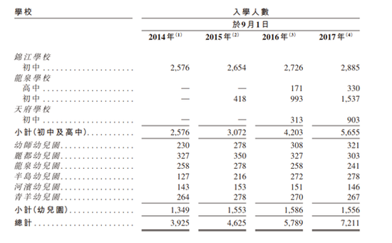 博骏教育即将赴港上市 还能续写教育股神话吗？