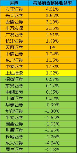 券商七月金股哪家强？ 速来围观！