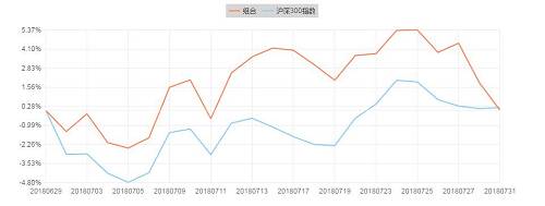 方正证券