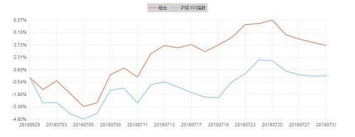 民生证券