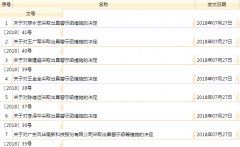 广东证监局连发7份警示函 对风华高科及6名高管予以