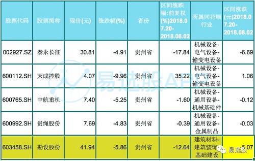 西部大基建炒作还有这些漏网之鱼！（附股）