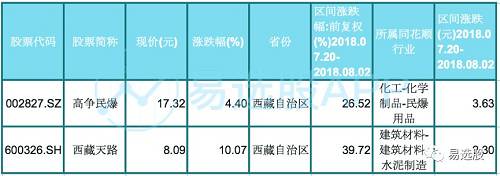 西部大基建炒作还有这些漏网之鱼！（附股）