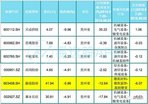 西部大基建炒作还有这些漏网之鱼！（附股）