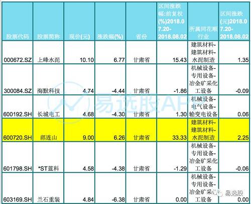 西部大基建炒作还有这些漏网之鱼！（附股）