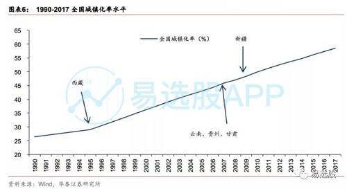 市场关于西部基建的炒作基本都在以下图表中挖掘出，西部6省关于基建以及基建衍生都是近期的风口，容易来回炒作，像成都路桥、四川路桥做T简直爽的一比，资金还会陆续从以下个股中挖掘低价的还未涨过的扩展方向，请把这份表吃透，金矿就在其中！