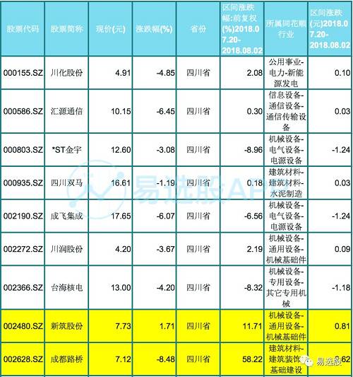 西部大基建炒作还有这些漏网之鱼！（附股）