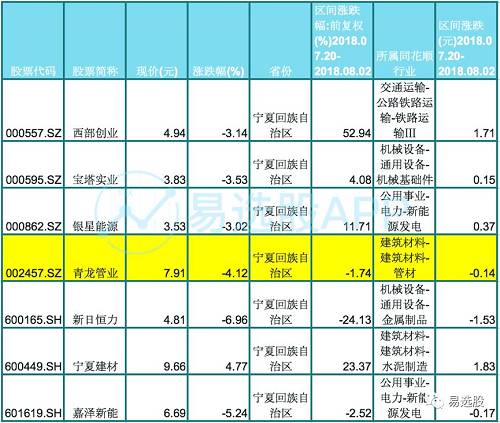 西部大基建炒作还有这些漏网之鱼！（附股）