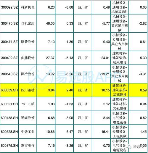 西部大基建炒作还有这些漏网之鱼！（附股）