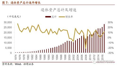 （1）“401K”的基金偏好