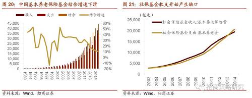 【招商策略】牛市基石：美国401k计划的前身今世——中美对比深度系列报告之三