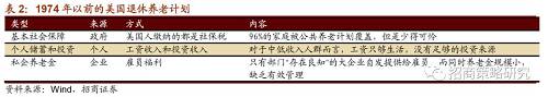 1974年，福特政府颁布《雇员退休收入保障法案》；1978年，《国内税收法》新增第401条k项条款。这两项法案的落地开始普及DC计划和IRA。退休养老金的组成部分增加了企业提供的定额缴存计划（DC）（即早期的企业年金）和个人退休账户（IRAs）。大大丰富了退休养老金的选择。401K由企业提供，大部分私企都建立了年金制度，由企业统一管理投资；而个人退休账户则作为未被雇主福利覆盖的补充部分。DC计划的出台直接超越了社会保险税，而IRA也在逐步推广，被普通消费者接受。