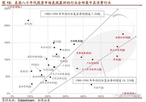 【招商策略】牛市基石：美国401k计划的前身今世——中美对比深度系列报告之三