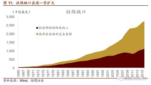 （3）“401K”成功原因